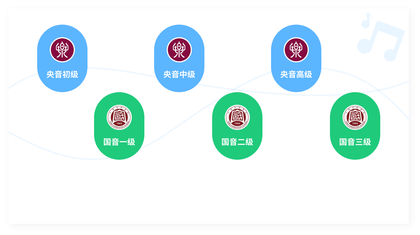 提供的内容