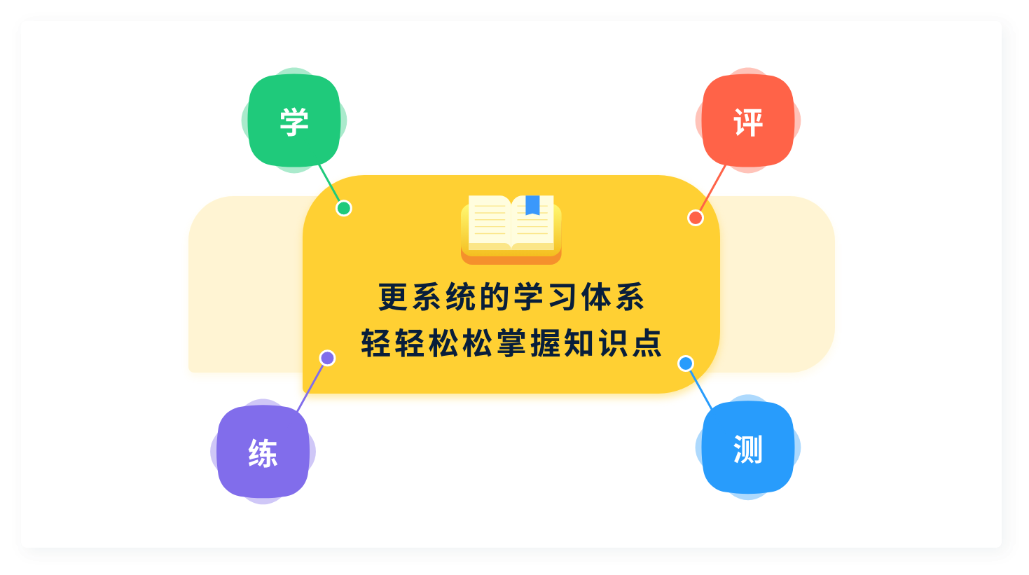 提供的内容